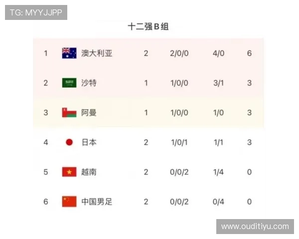 深入解析世界杯比分概率模型，帮助玩家精准把握比赛走势与投注策略